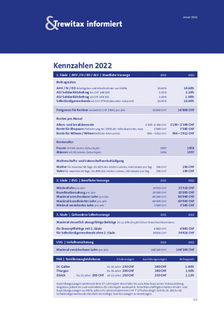 Kennzahlen 2022